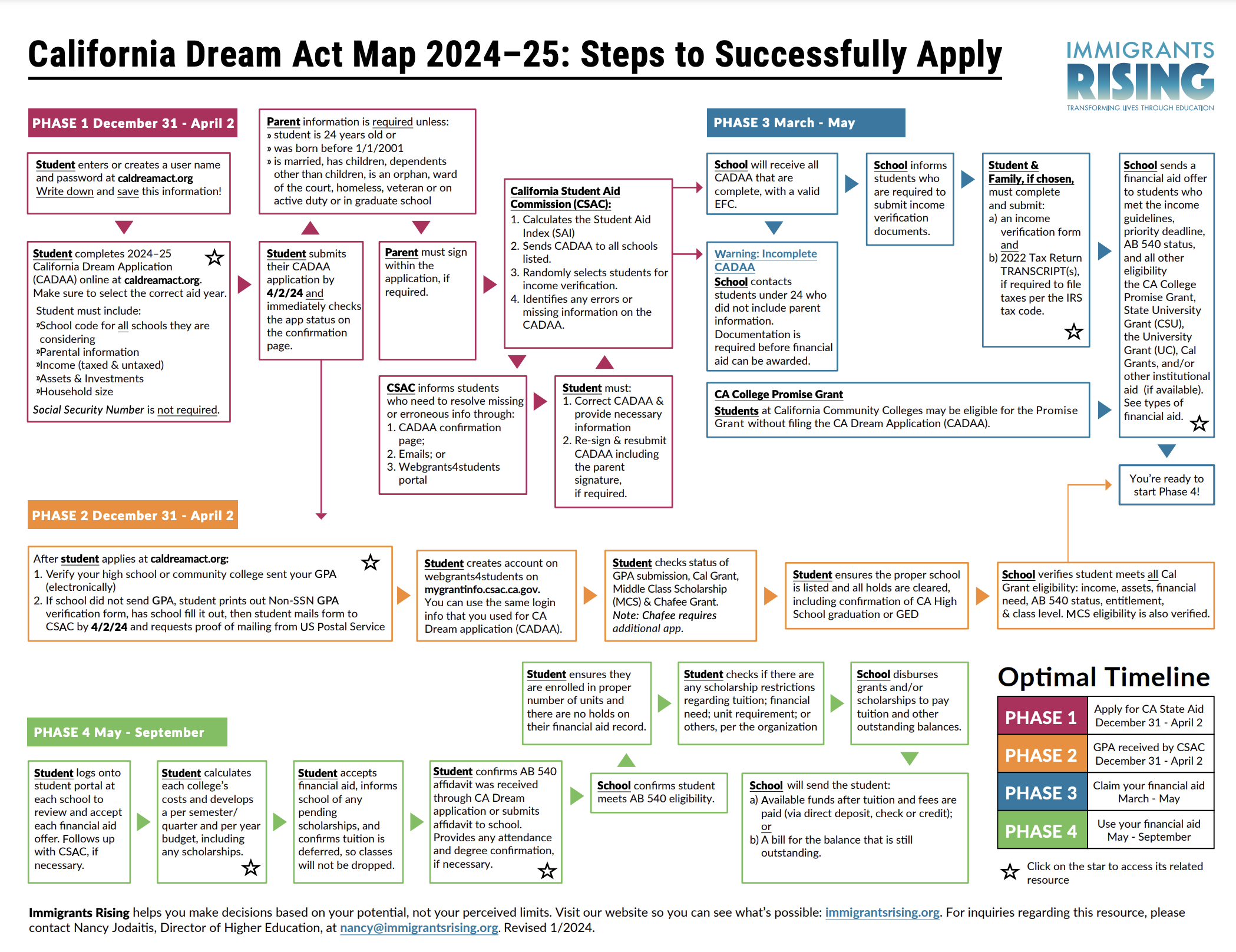 dream-act-map